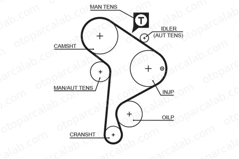 GATES 5223XS Triger Kayışı SEAT CORDOBA VW GOLF III 28109119P 028109119P