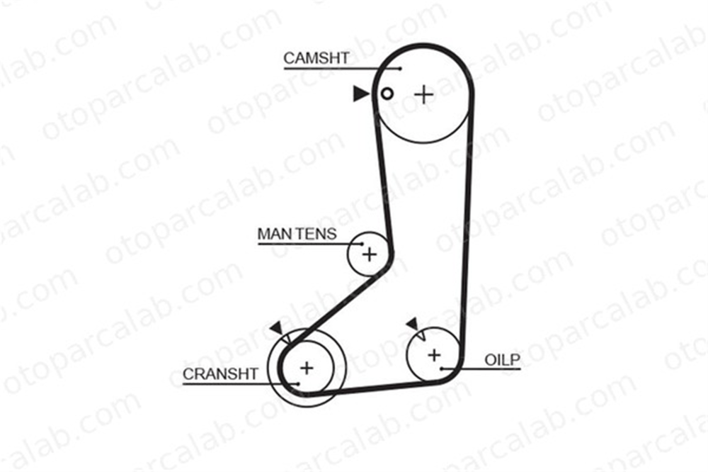 GATES 5254XS Triger Kayışı MITSUBISHI L 300 III Minibüs/Otobüs HYUNDAI H-1 / STAREX Minibüs/Otobüs 2431232610 2431232620