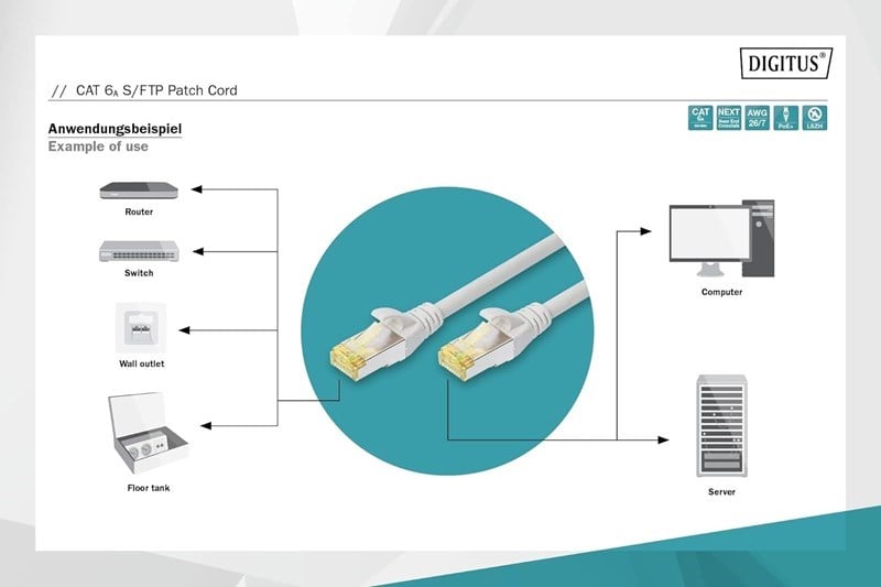 Digitus Zırhlı Patch Kablo Cat6A Gri (0,5m)
