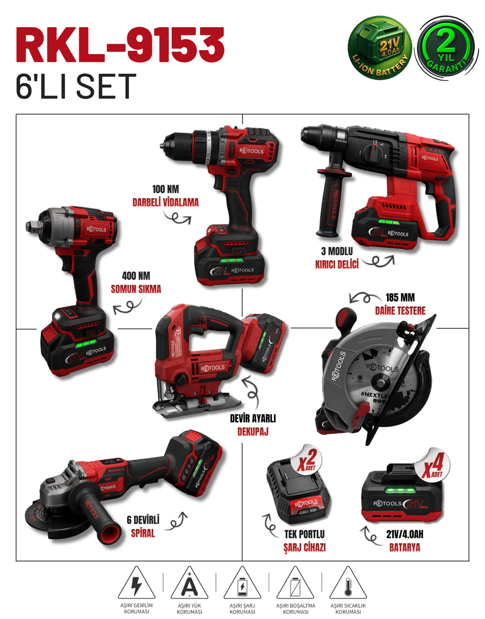 Retools Bordo 6'lı Set (185 mm Daire Testere - Dekupaj)