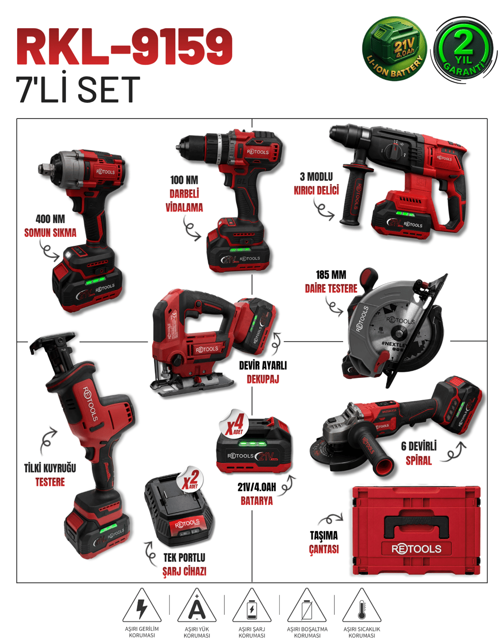 Retools Bordo 7'li Set (185 mm Daire Testere - Dekupaj - Tilki Kuyruğu)