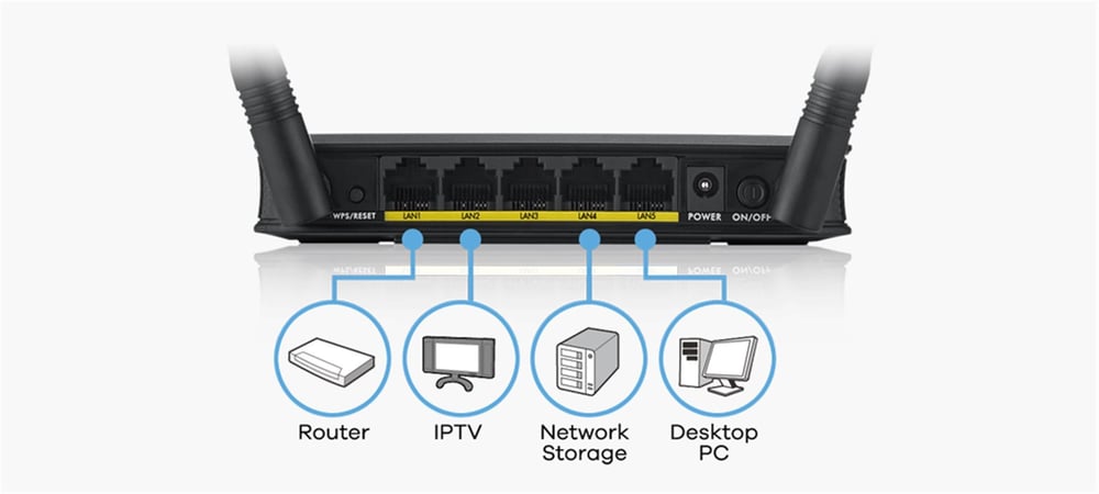Zyxel WAP3205 V3 300 Mbps 4 Port Access Point