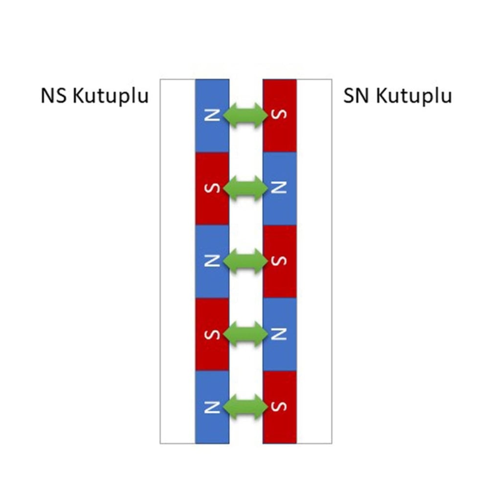 25x1,5mm 3M Kendinden Yapışkanlı Esnek Şerit Mıknatıs