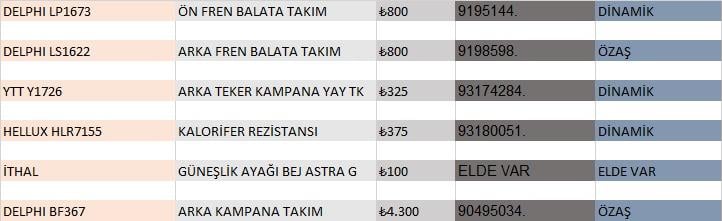 DELPHİÖN ARA BALATA TAKIMI, ARKA TEKER KAMPANA YAY TAKIMI , KALORİFER REZİSTANSI VE İKİ ADET GÜNEŞLİK AYAĞI ve KAMPANA TAKIMLP1673 - LS1622 - YTT Y1726 - HLR7155 - DP BF367