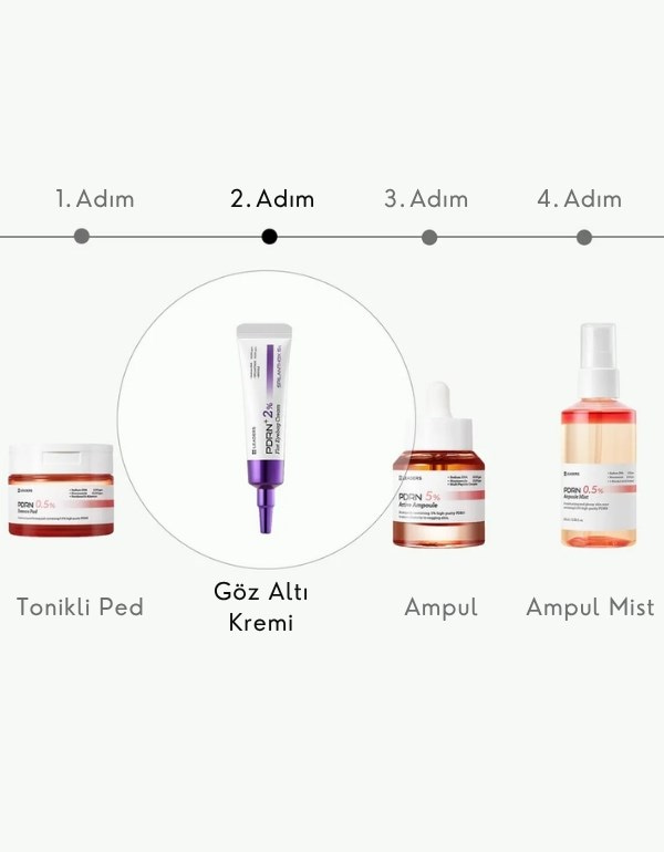 PDRN+ 2% Flat Eyebag Cream | PDRN (Somon DNA) Göz Altı Kremi | 20ml	