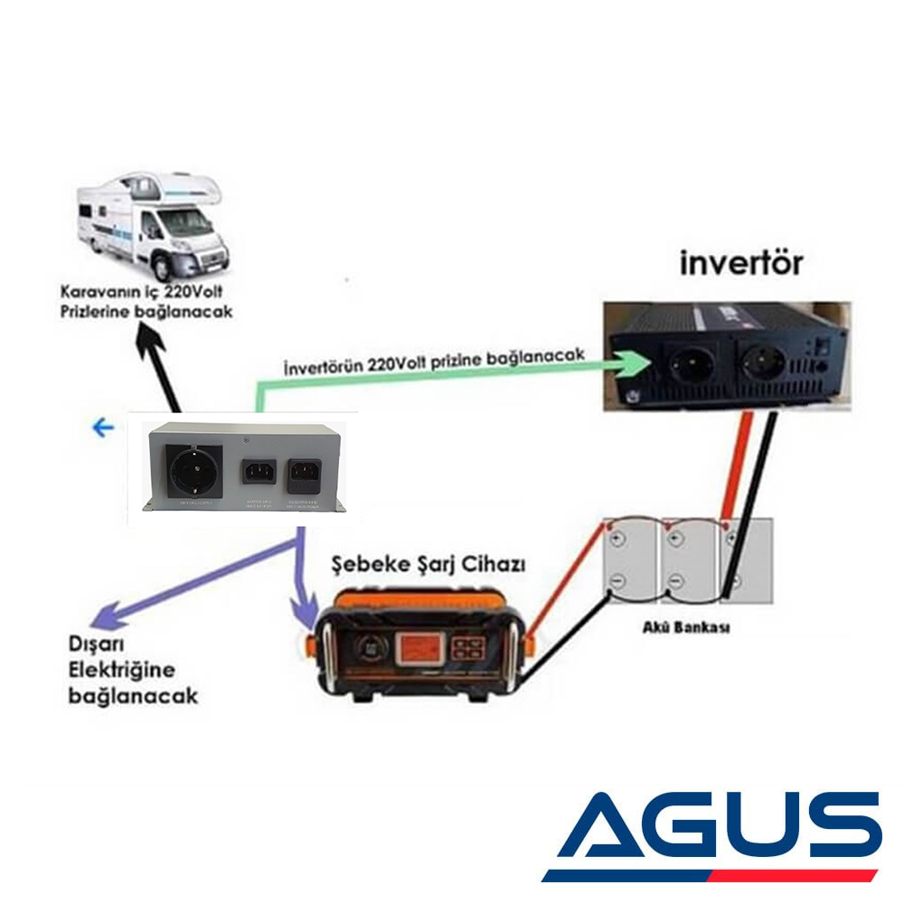 Karavan Otomatik Transfer (Switch) Anahtarı 10A 2300W