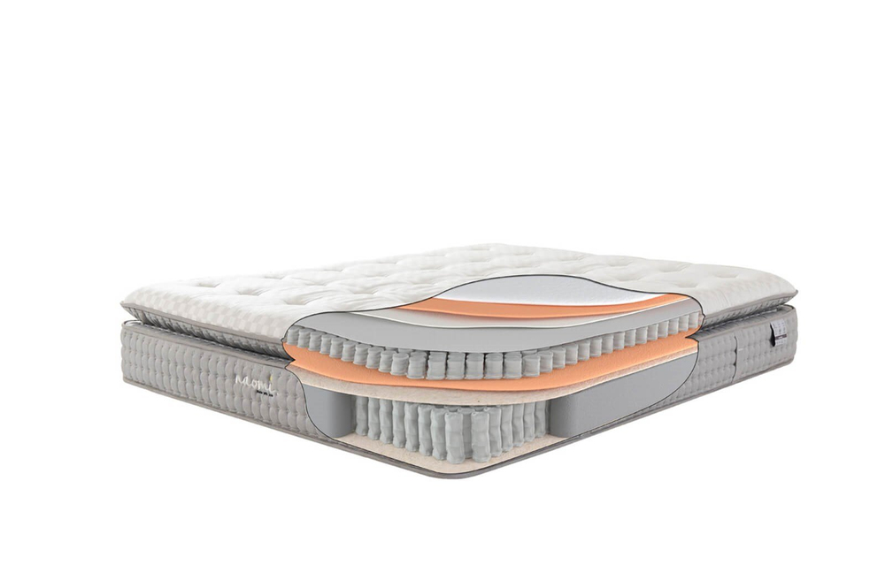 Engince Yatak Pedli EWW51