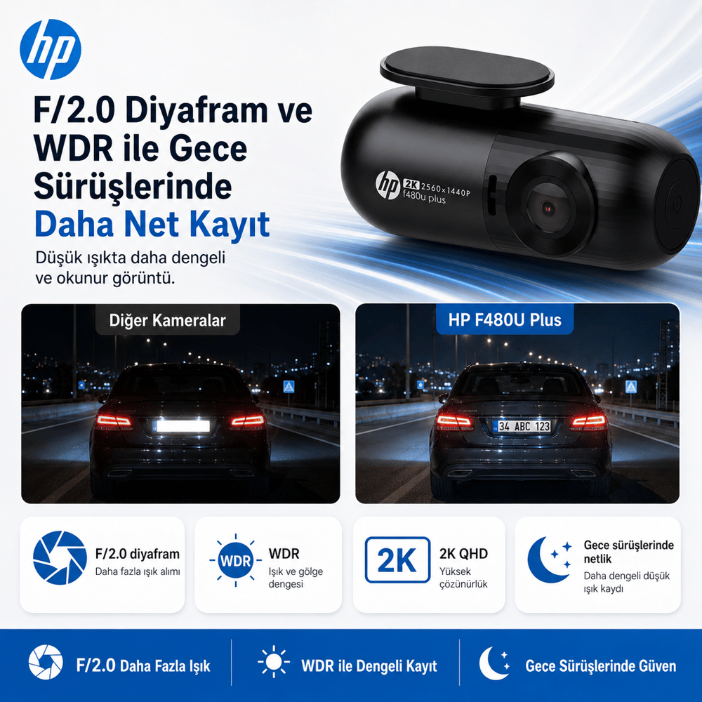 HP F480U Plus 2K WDR, HD, G Sensörlü, Wi-Fi Destekli Araçiçi Kamera