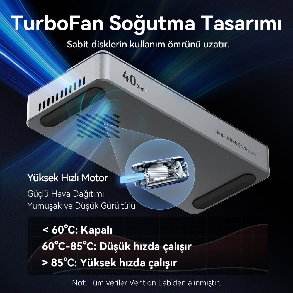 Vention USB 4,0 Thunderbolt 4 / 3 Uyumlu M.2 NVMe SSD Kutusu Alüminyum Alaşım 40Gbps Tip-C Aktif Fan Soğutmalı Gri - KPZ