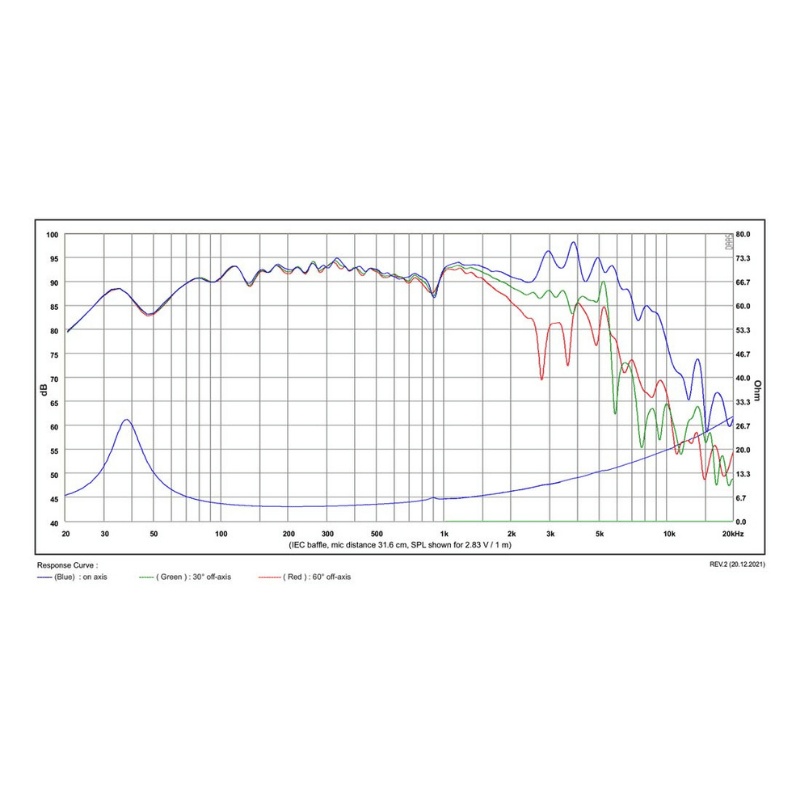 SB Acoustics SB20PFCR30-4 Kağıt Woofer