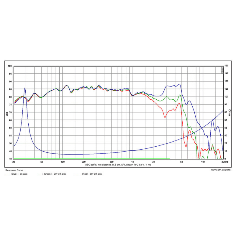 SB Acoustics SB23MFCL45-8 SUB özellikli Woofer