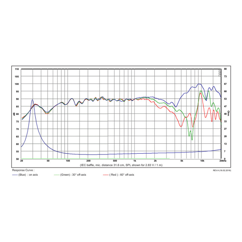 SB Acoustics SB17NBAC35-4 midwoofer