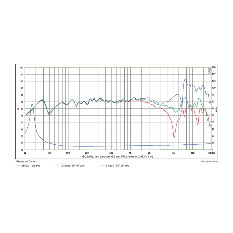 SB Acoustics SB17CAC35-8 Seramik Midwoofer