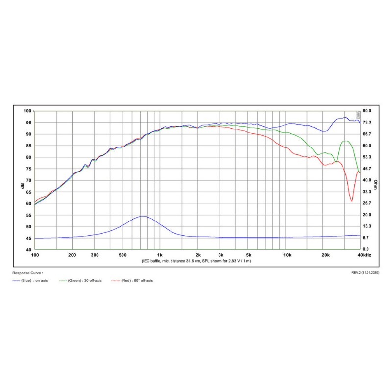 SB Acoustics TW29BN-B-8 Satori Beryllium Tweeter