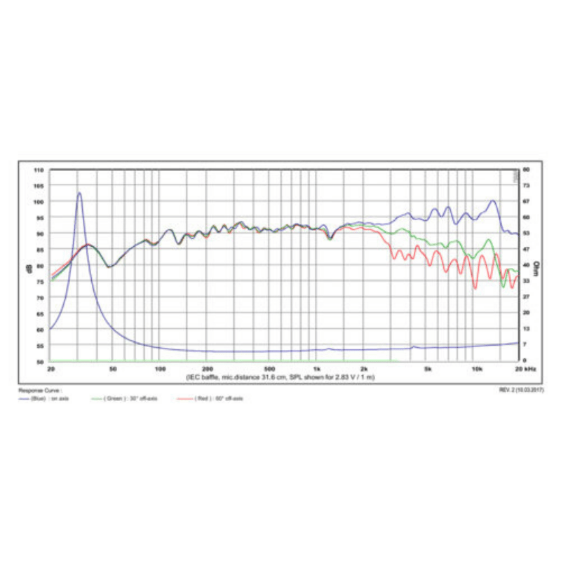 SB Acoustics SATORI MR16P-4 Midrange