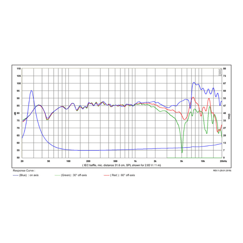 SB Acoustics SB17NBAC35-8 Midwoofer