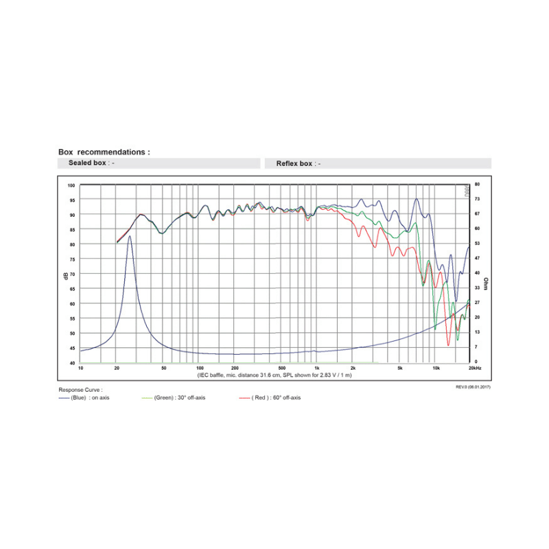 SB Acoustics SB23NRXS45-4 Norex Woofer