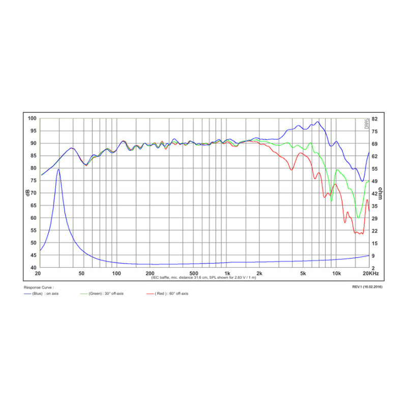 SB Acoustics  SB17MFC35-4 Midwoofer
