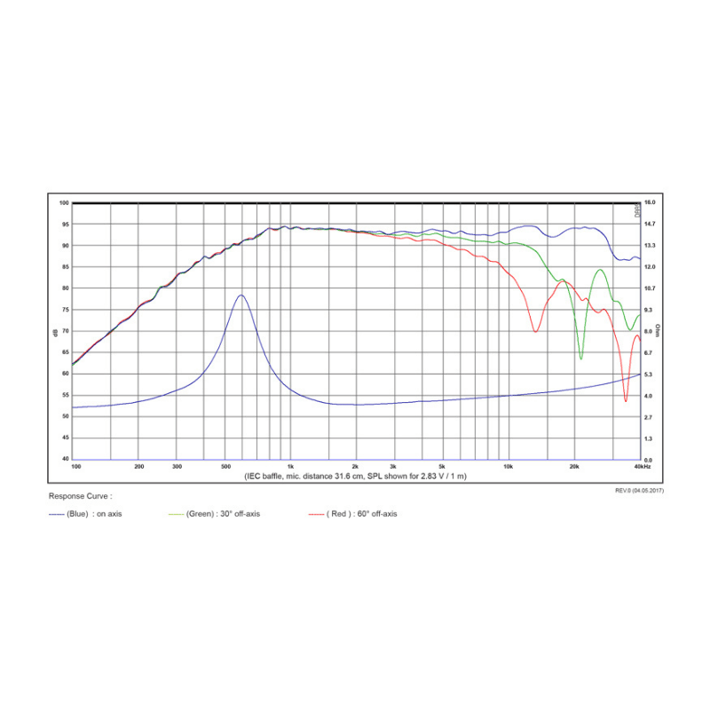 SB Acoustics SB29RDAC-C000-4 Tweeter