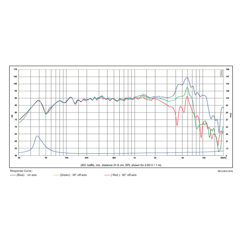 SB Acoustics SB17NRX2C35-4 Norex Midwoofer