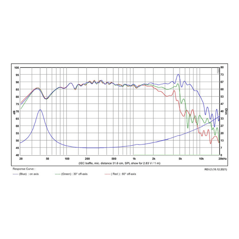 SB Acoustics SB16PFCR25-8 Kağıt Cone