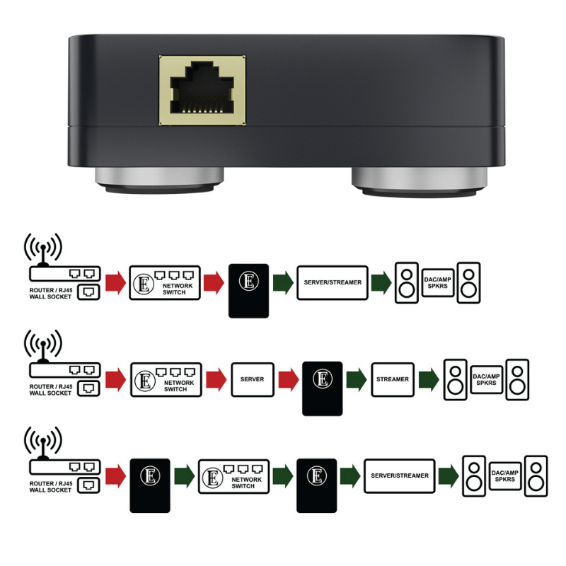 Chord EE 1 PLUS Network Düzenleyici