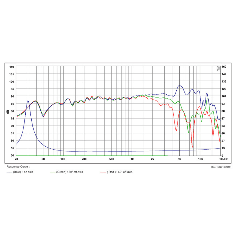 SB Acoustic SATORI MW16TX-8 6.5 inç Midwoofer 