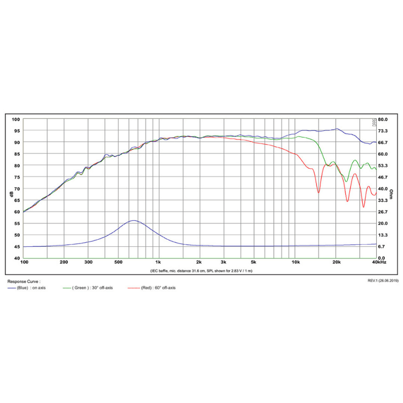 SB Acoustics SATORI TW29RN-B-8 Tweeter
