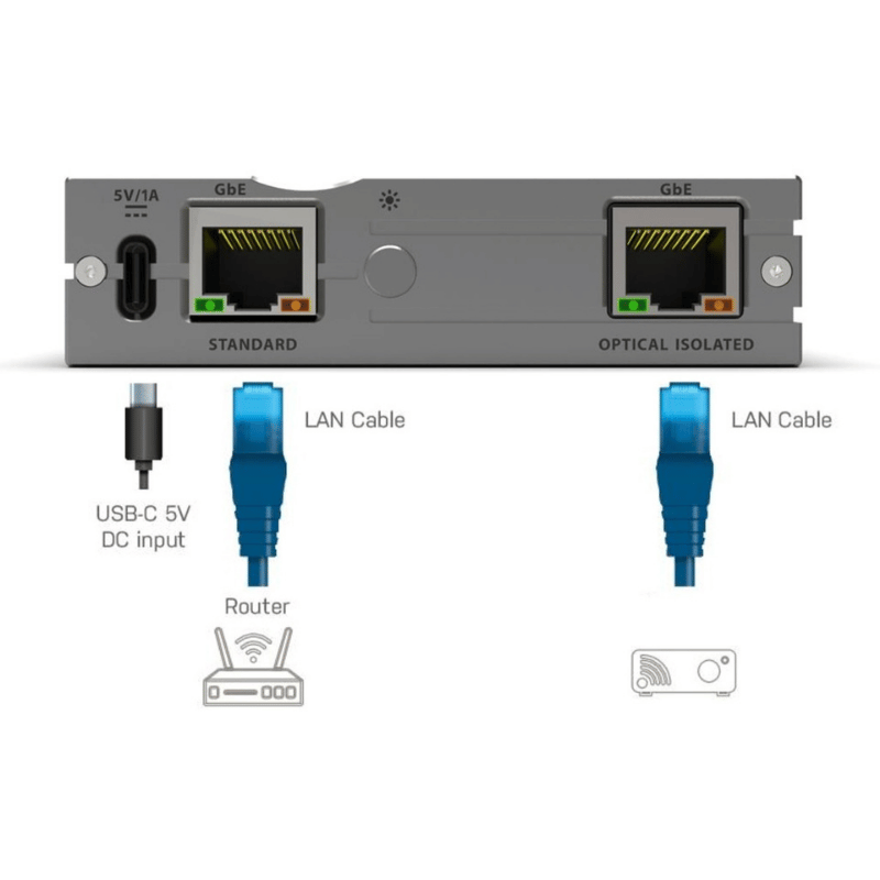 iFi Audio LAN iPurifier Pro