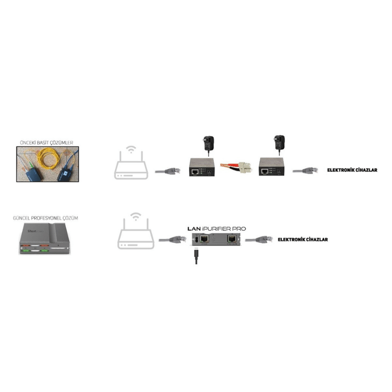 iFi Audio LAN iPurifier Pro