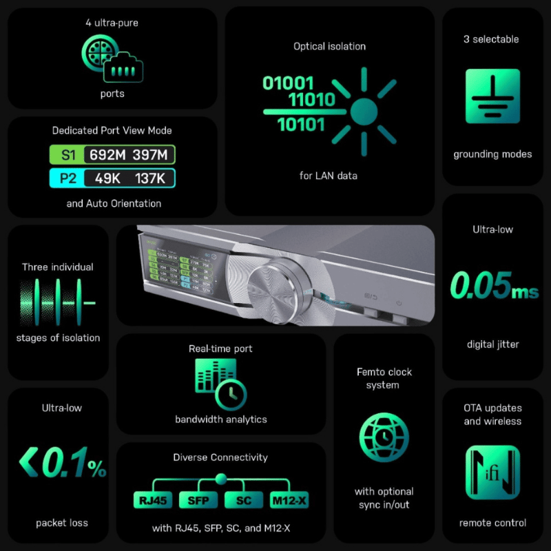 iFi Audio - SilentPower OMNI LAN