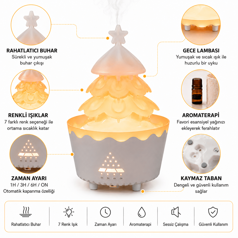 PDPG-V51 Renkli LED Işıklı Çam Ağacı Tasarımlı Aroma Difüzörü ve Hava Nemlendirici Buhar Makinesi Zaman Ayarlı Dekoratif Gece Lambası