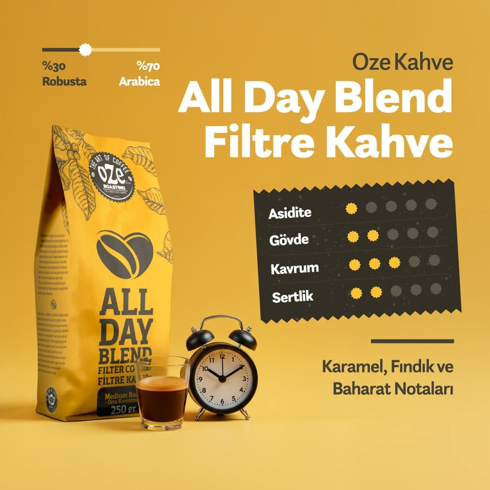All Day Blend & Special Blend Filtre Kahve Tanışma Seti 2 x 250 g