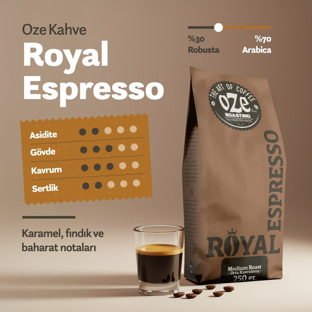 Royal & Roasters Espresso Kahve Tanışma Seti 2 x 250 g