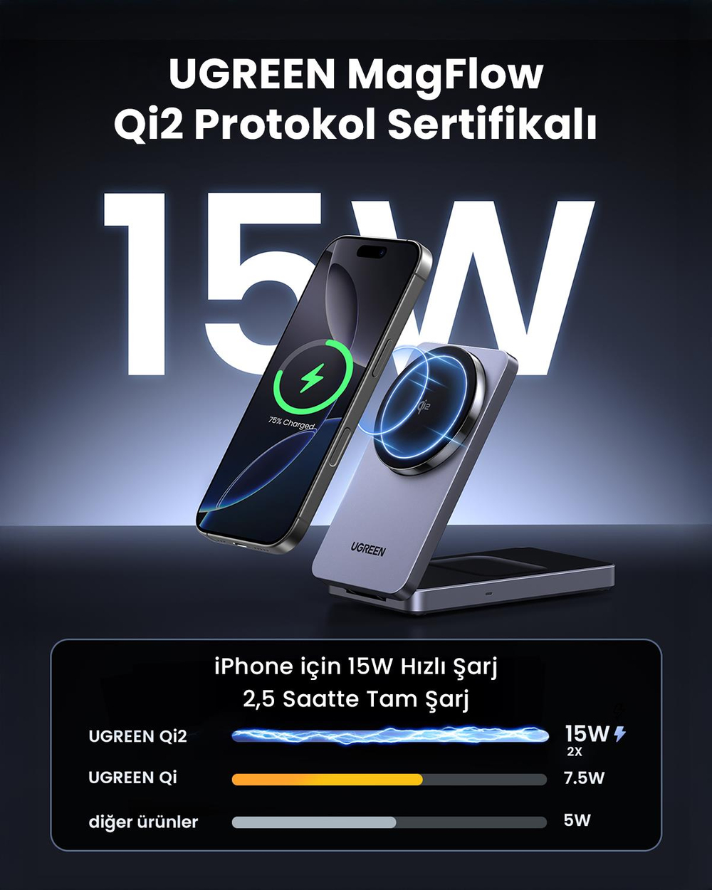 UGREEN 2si 1 Arada 15W Magnetik Wireless Kablosuz Şarj Cihazı, Siyah, 45023