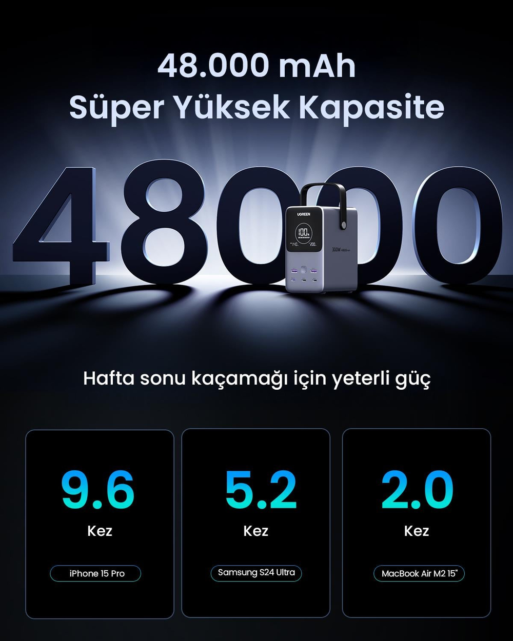UGREEN 48.000 mAh 300W 5 Portlu Şarj İstasyonu 3xUSB-C, 2xUSB-A, Uzay Grisi, 25286