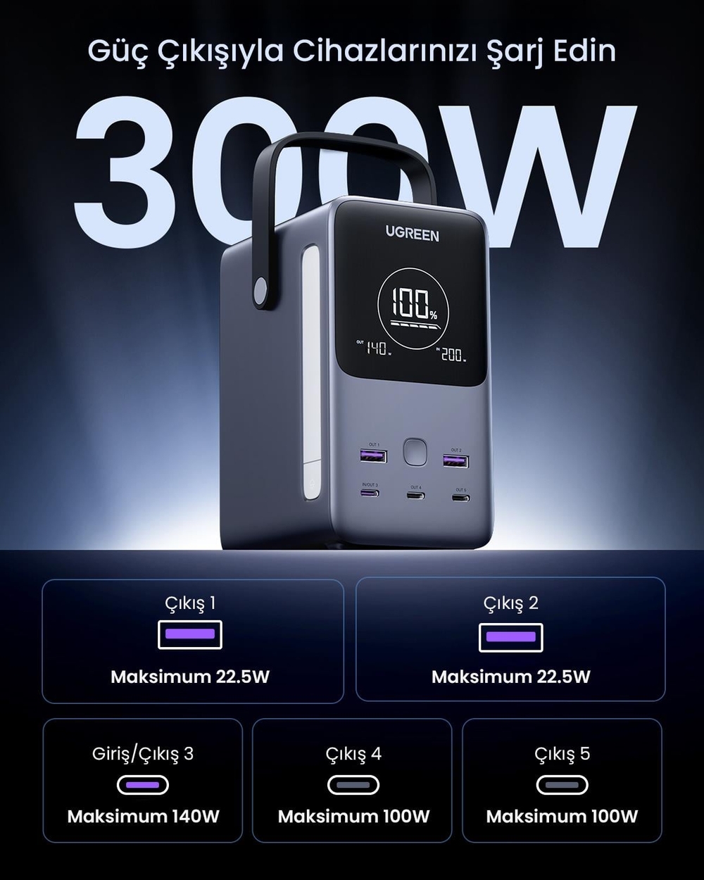 UGREEN 48.000 mAh 300W 5 Portlu Şarj İstasyonu 3xUSB-C, 2xUSB-A, Uzay Grisi, 25286