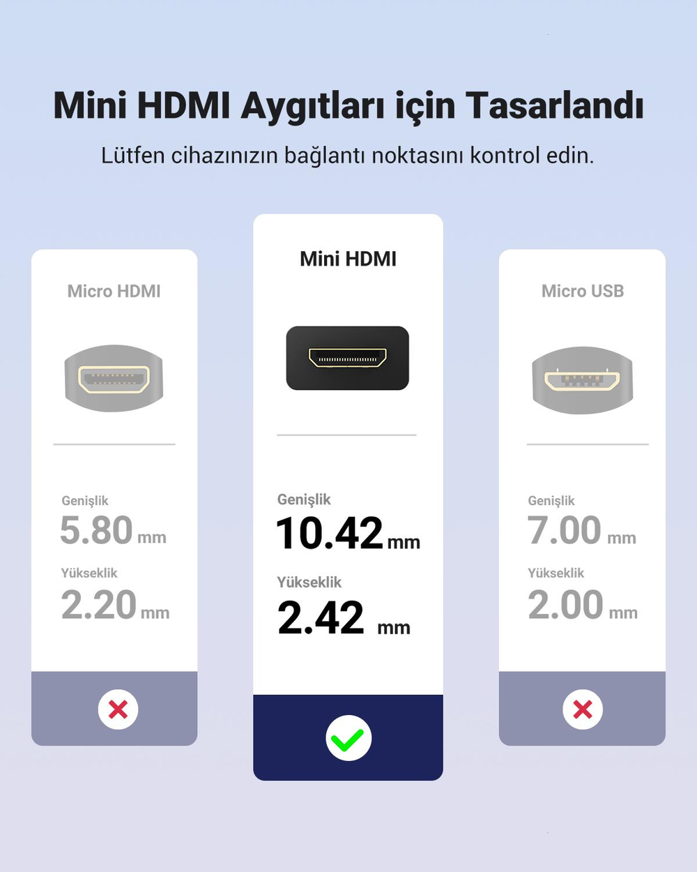 UGREEN 4K Mini HDMI to HDMI Dönüştürücü Kablo 22cm, Siyah, 20137