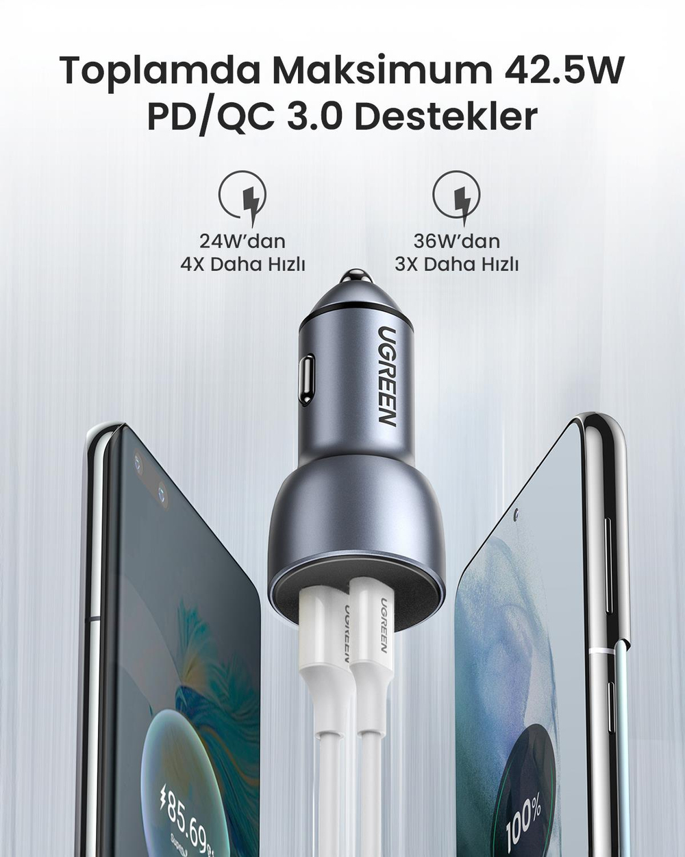 UGREEN 52.5W QC PD Hızlı Araç İçi Şarj Cihazı Çakmaklık Adaptörü 1xUSB-C, 1xUSB-A, Uzay Grisi, 60980