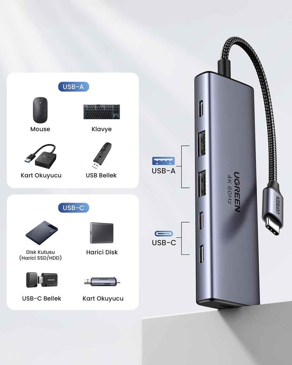 UGREEN 6-in-1 Port Çoklayıcı Hub USB-C 2xUSB-A 3.2, 2xUSB-C 3.2, PD, 4K/2K HDMI, 35999