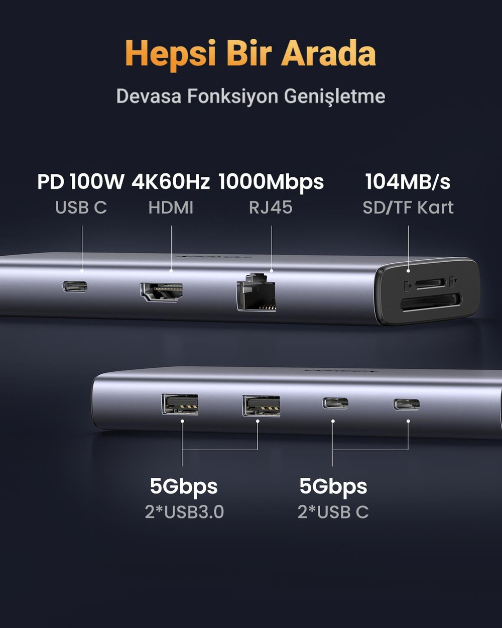 UGREEN 9-in-1 2*USB 3.0, 3*USB-C, 4K/60Hz HDMI, RJ45, SD, TF 100W PD Port Çoklayıcı Hub, 15375