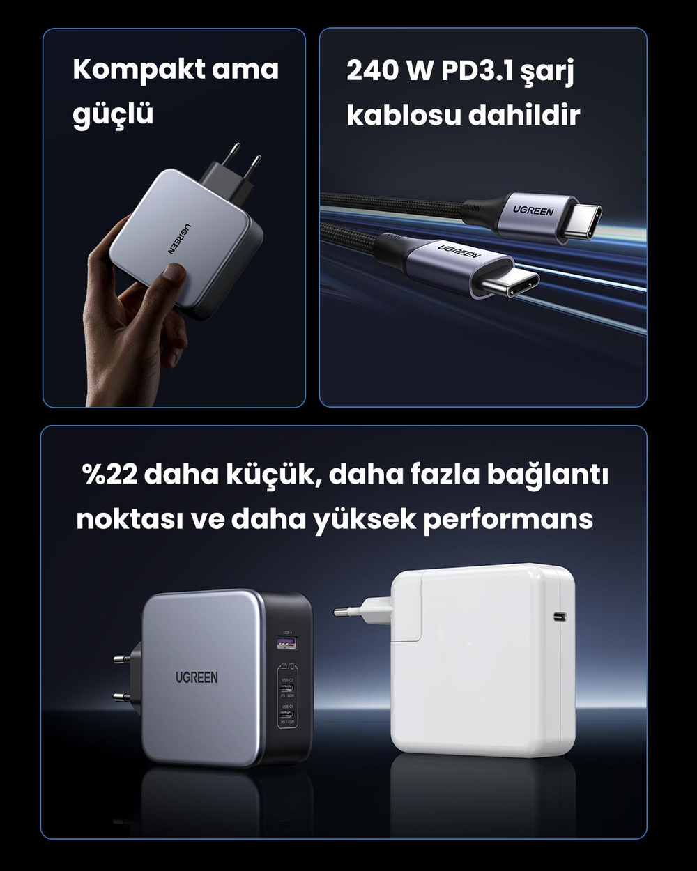 UGREEN Nexode 140W GaN 3 Portlu Hızlı Şarj Cihazı 2xUSB-C, 1xUSB-A QC 4.0 PD 3.1, 1.5M 240W Kablo Dahil, Uzay Grisi, 90549
