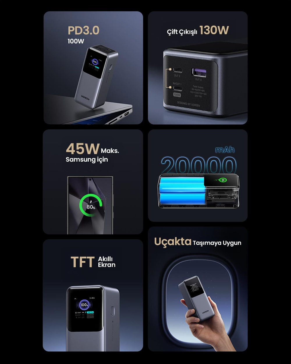 UGREEN Nexode 20.000 mAh 130W LED Ekranlı Powerbank, 35524B