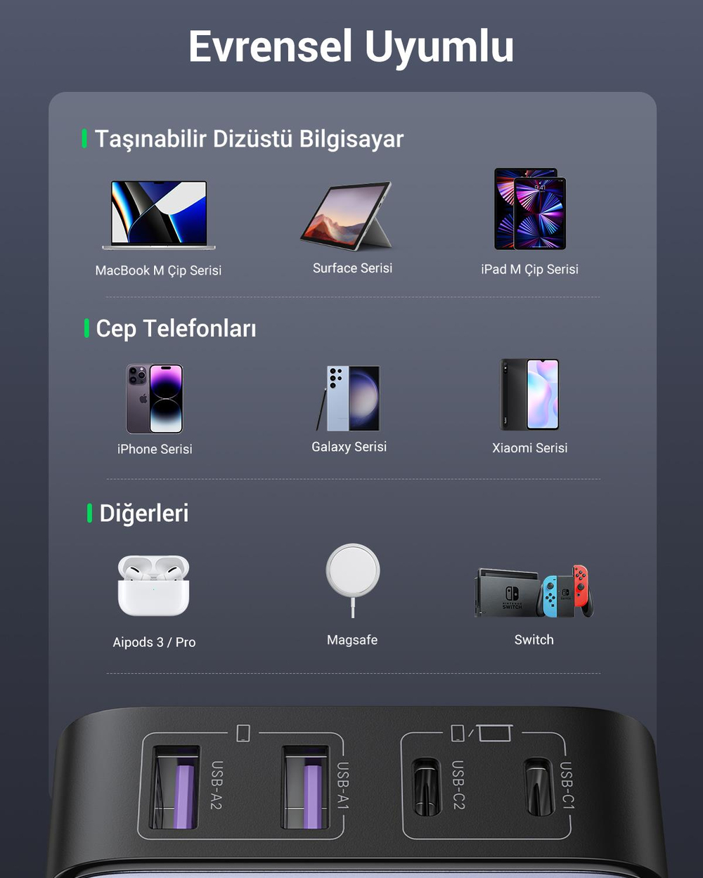 UGREEN Nexode 65W GaN 2 Masaüstü 4 Portlu Hızlı Şarj Cihazı İstasyonu 2xUSB-A, 2xUSB-C, Gri, 90747