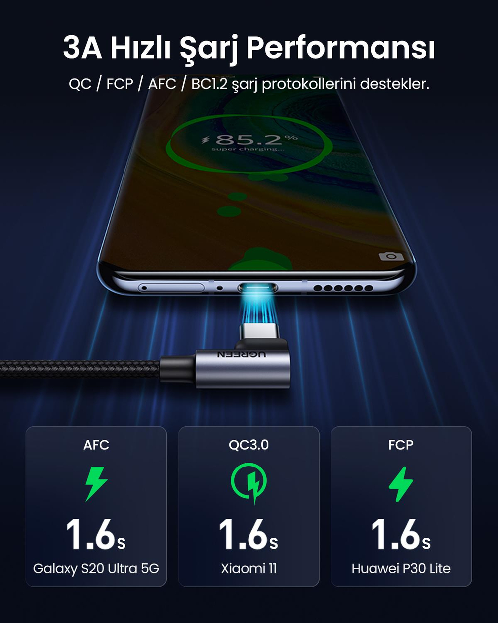 UGREEN USB-C to USB-A 3A QC 90 Derece Hızlı Şarj Kablosu, 2 Metre, Uzay Grisi, 20857