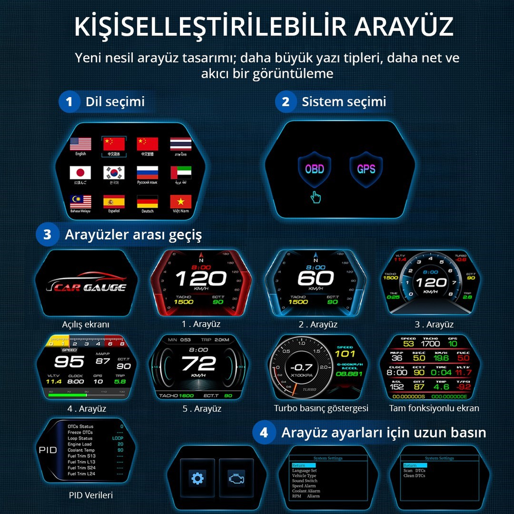 OBD + GPS Çift Modlu Araç HUD LCD Ekranlı Akıllı Gösterge ve Arıza Tespit Cihazı Oto Kokusu Hediye