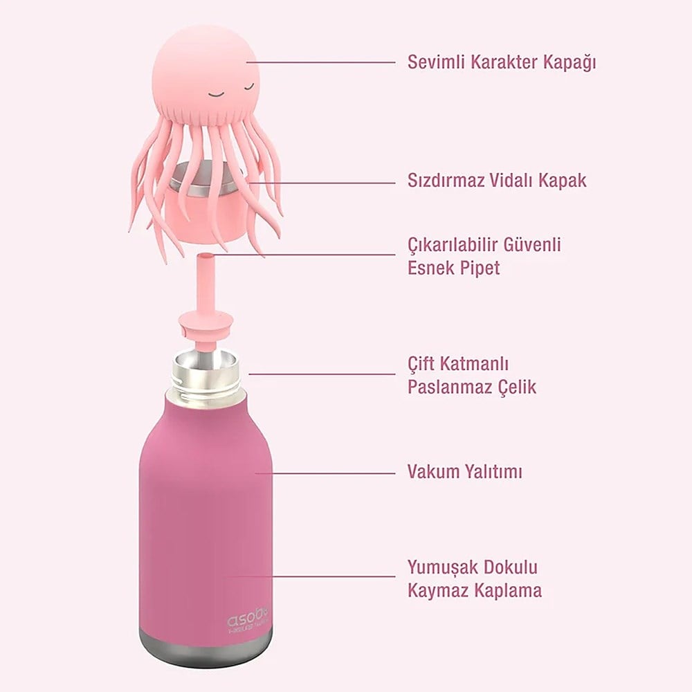 Asobu Bestie Bottle Termos | JellyFish