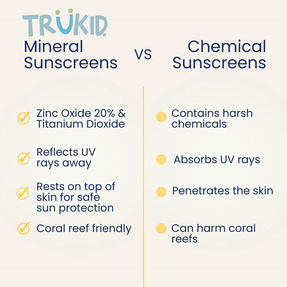 Trukid Sport Doğal Güneş Kremi Spf 30 Suya Dayanıklı Formül