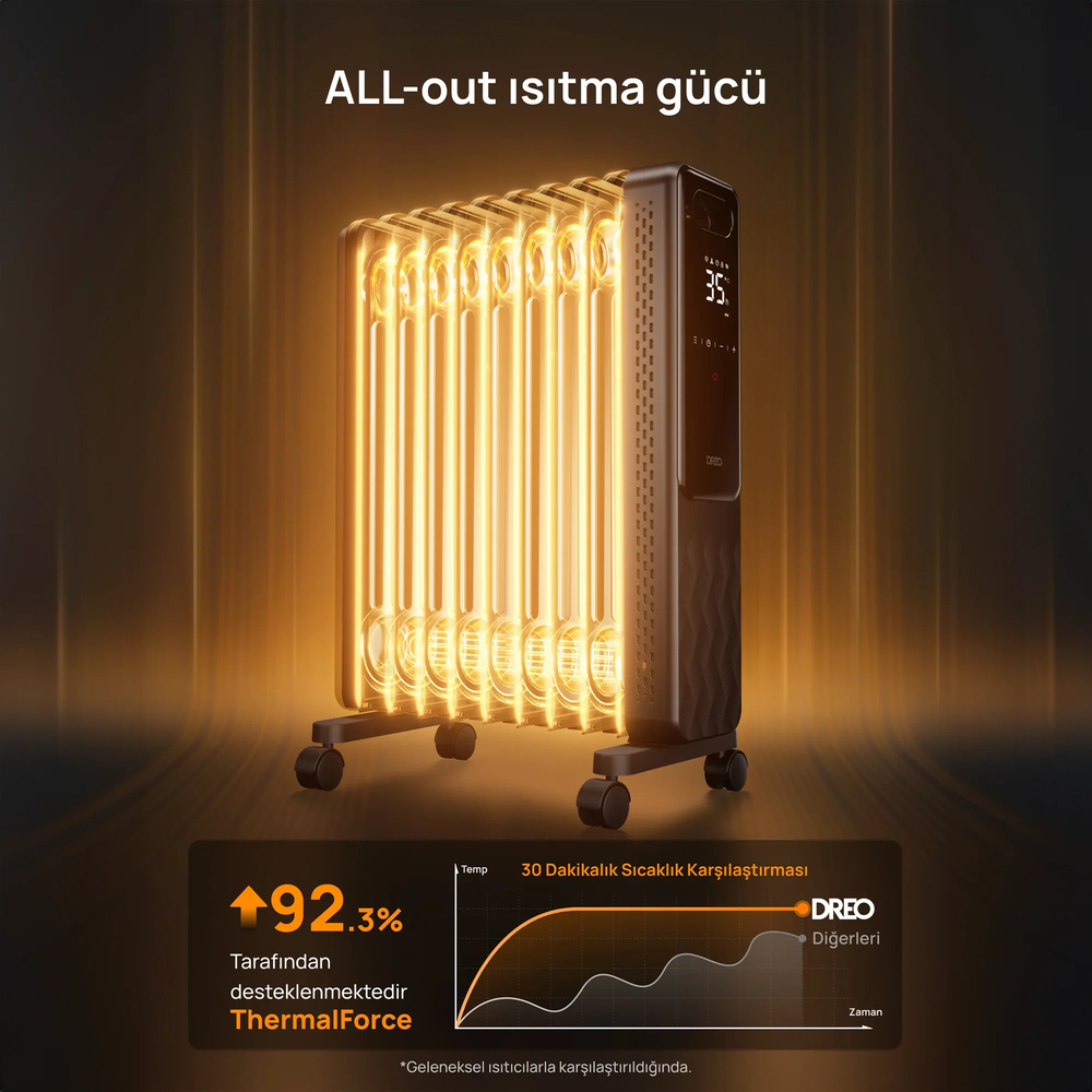 DREO Akıllı Yağlı Radyatör Isıtıcı