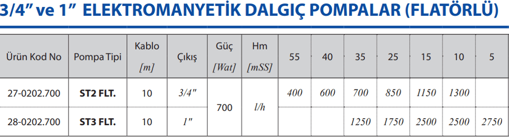 Star Pompa ST2 FLT Tablo